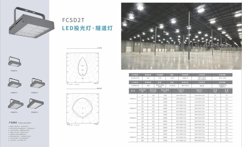 军垦路街道投光灯